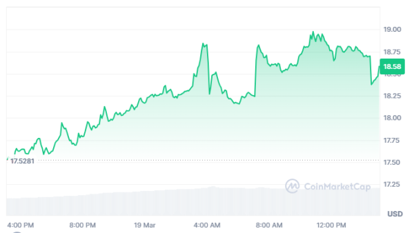 BNB Chain DeFi Projects Set to Skyrocket by 200% in 2025
