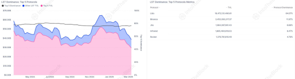 A data-driven look at the state of DeFi