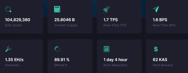 Kaspa Deepdive & Guide: The Revolutionary Layer-1 Protocol Kaspa Deepdive & Guide: The Revolutionary Layer-1 Protocol