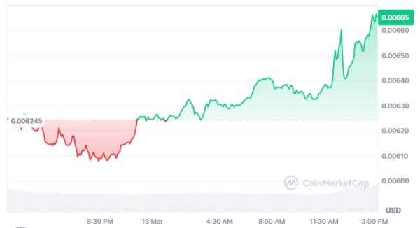 BNB Chain DeFi Projects Set to Skyrocket by 200% in 2025