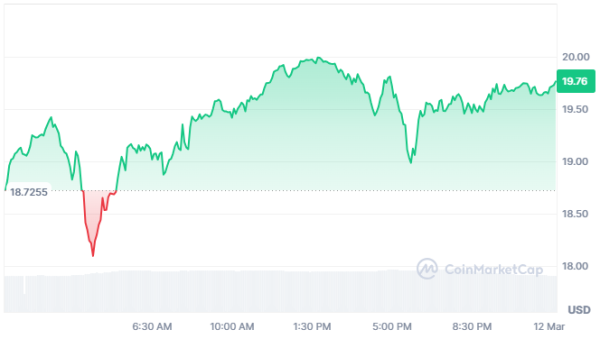Top Solana-Based Tokens to Watch in March 2025