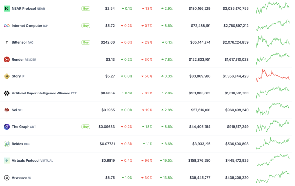DeAI: The Web3 Solution to Centralized AI’s Copyright Concerns
