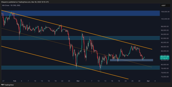 Bitcoin Price Analysis: Will the $80K Support Level Hold BTC After Recent Rejection?