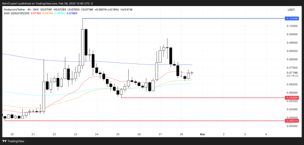 3 Hidden Gem Altcoins to Watch in March