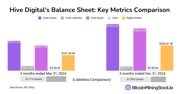 HIVE Digital Targets 4x Hash Rate Growth & $100M HPC Revenue - Will It Take Off in 2025? HIVE Digital Targets 4x Hash Rate Growth & $100M HPC Revenue - Will It Take Off in 2025?