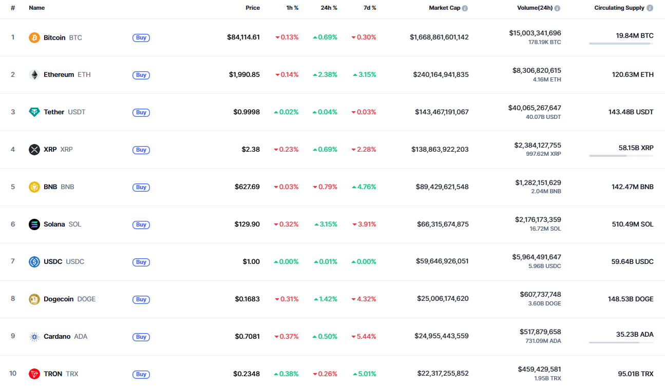 Ethereum (ETH) Price Prediction for March 22
