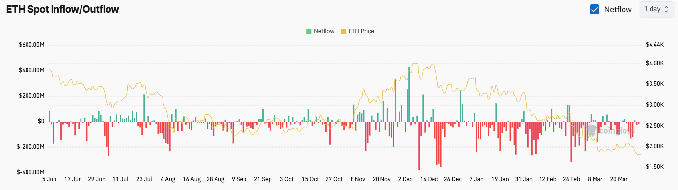 ETH History Lesson: SMA Crossovers Previously Signaled Major Price Shifts ETH History Lesson: SMA Crossovers Previously Signaled Major Price Shifts