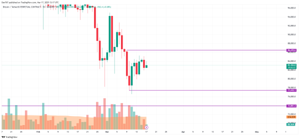 Bitcoin (BTC) Price Prediction for March 17