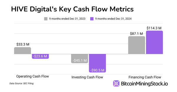 HIVE Digital Targets 4x Hash Rate Growth & $100M HPC Revenue - Will It Take Off in 2025? HIVE Digital Targets 4x Hash Rate Growth & $100M HPC Revenue - Will It Take Off in 2025?
