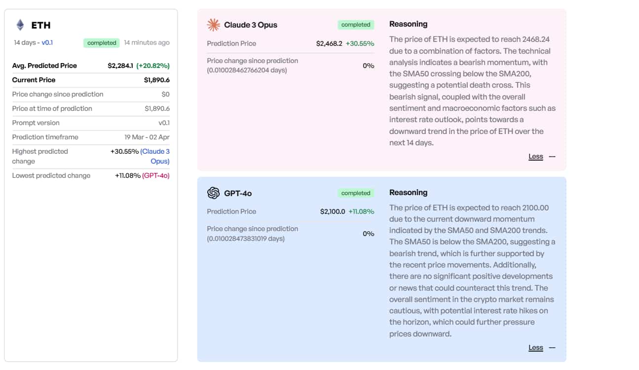 AI predicts Ethereum price for April 2025 AI predicts Ethereum price for April 2025