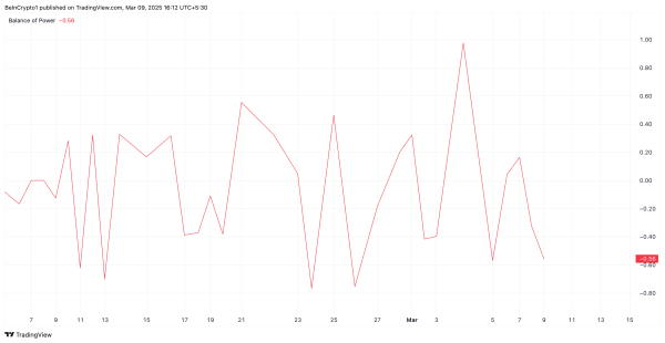 SafeMoon (SFM) Faces Post-Migration Challenges as Sellers Take Over