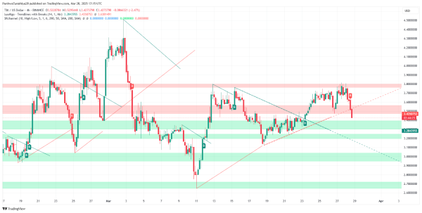 Will XRP, LINK & 3 More Bounce Here? 5 Altcoins Testing Make-or-Break Levels Will XRP, LINK & 3 More Bounce Here? 5 Altcoins Testing Make-or-Break Levels