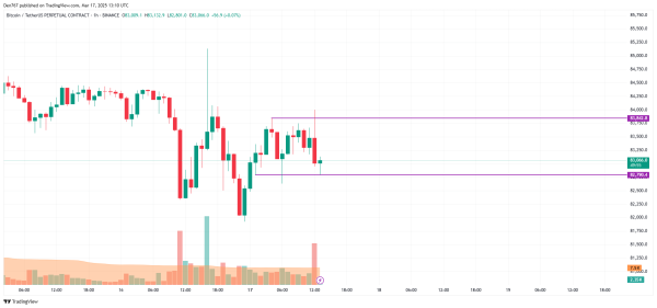 Bitcoin (BTC) Price Prediction for March 17