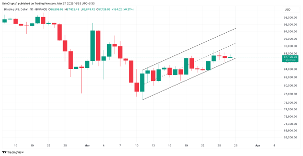 What to Expect from Bitcoin (BTC) Price in April 2025 What to Expect from Bitcoin (BTC) Price in April 2025