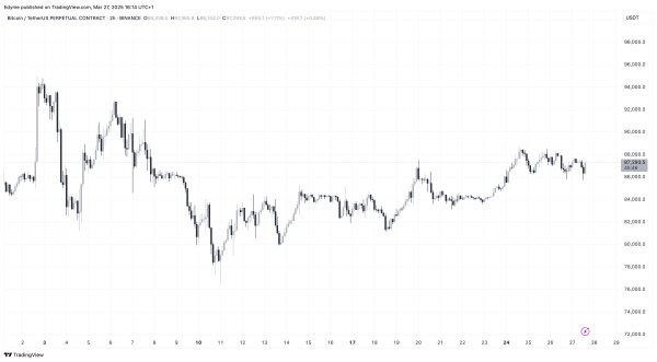 Are the Bulls Still in Control? Bitcoin Faces Pressure After Massive Long Position Wipeout