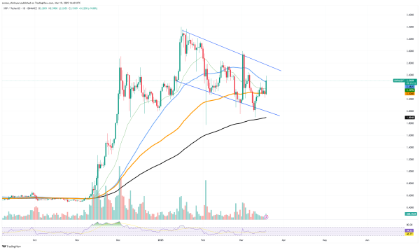 Cardano (ADA) Bulls Are Exhausted, XRP Risks Losing $2 After This, Shiba Inu (SHIB) Just Entered Local Uptrend Cardano (ADA) Bulls Are Exhausted, XRP Risks Losing $2 After This, Shiba Inu (SHIB) Just Entered Local Uptrend