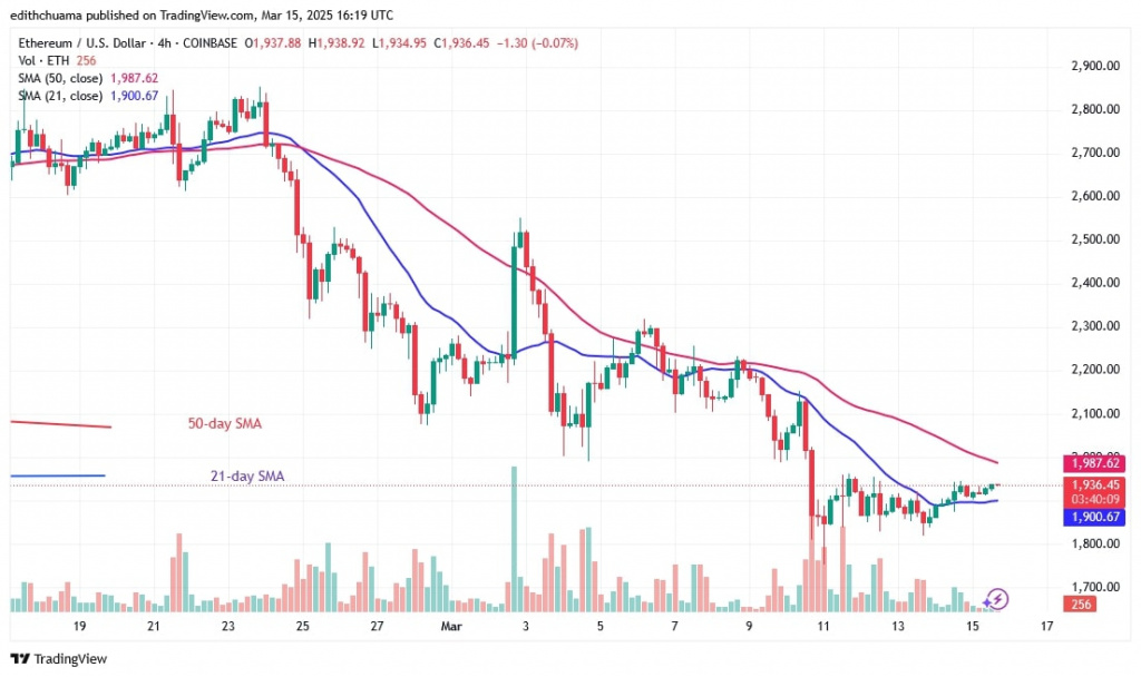 Ethereum Faces Challenges At The $2,000 Level