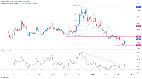 Crypto price predictions ahead of Fed: LayerZero, IOST, Pi Network Crypto price predictions ahead of Fed: LayerZero, IOST, Pi Network