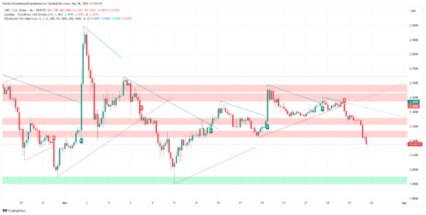 Will XRP, LINK & 3 More Bounce Here? 5 Altcoins Testing Make-or-Break Levels Will XRP, LINK & 3 More Bounce Here? 5 Altcoins Testing Make-or-Break Levels