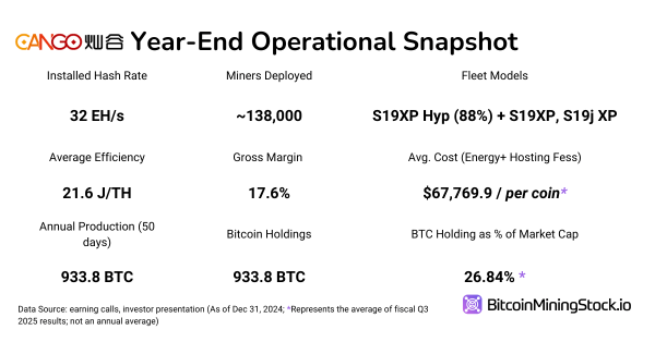 Cango Inc. 50 EH/s Power Play: Is This the Next Big Name in Bitcoin Mining?