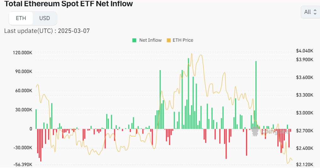 Ethereum Faces Uncertainty: Will It Break $2,460 or Fall Further?