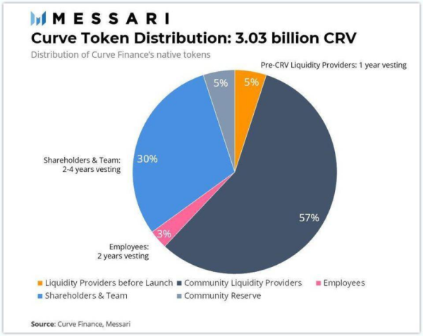 What are Token Unlocks and How Do They Impact Crypto Prices?