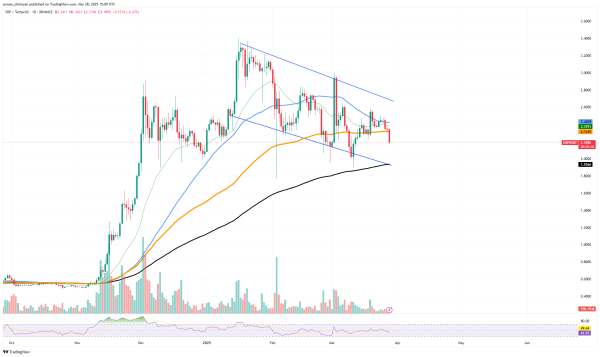 XRP: $2 Threshold Should Be Ready, Shba Inu (SHIB) Major Resistance Denies Bull Run, Dogecoin's (DOGE) New Target Might Add Zero XRP: $2 Threshold Should Be Ready, Shba Inu (SHIB) Major Resistance Denies Bull Run, Dogecoin's (DOGE) New Target Might Add Zero