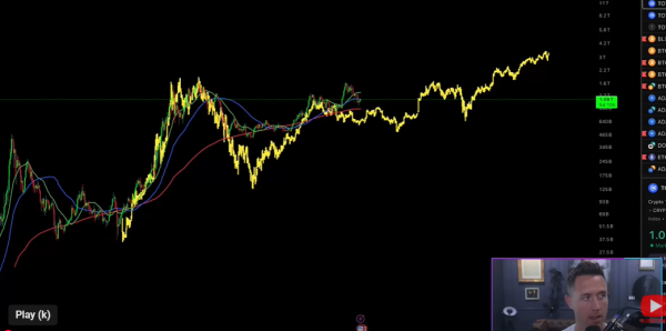 Top Analysts Say Cardano Explosive “Amazon Moment” is Here, Anticipate Major Move for ADA Top Analysts Say Cardano Explosive “Amazon Moment” is Here, Anticipate Major Move for ADA