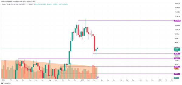 Bitcoin (BTC) Price Prediction for March 17