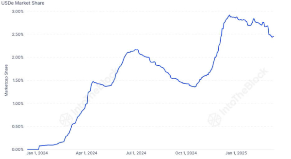 A data-driven look at the state of DeFi