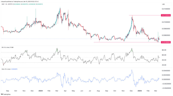 Crypto price predictions ahead of Fed: LayerZero, IOST, Pi Network Crypto price predictions ahead of Fed: LayerZero, IOST, Pi Network