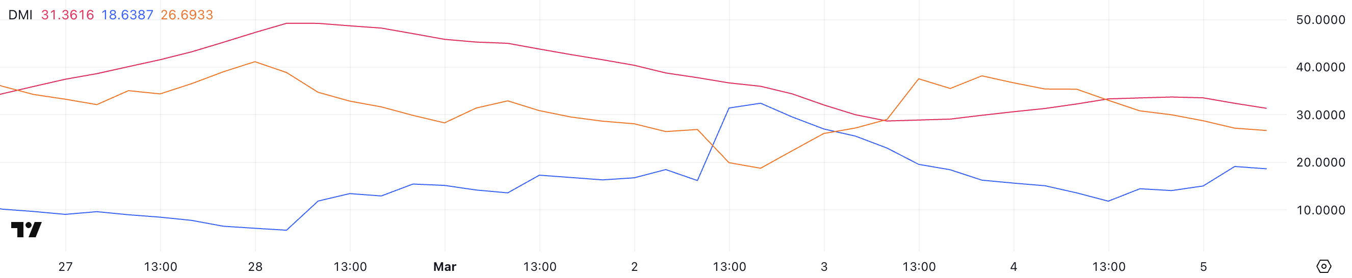 Ethereum (ETH) Recovers 6%, But Bears Still Hold Control