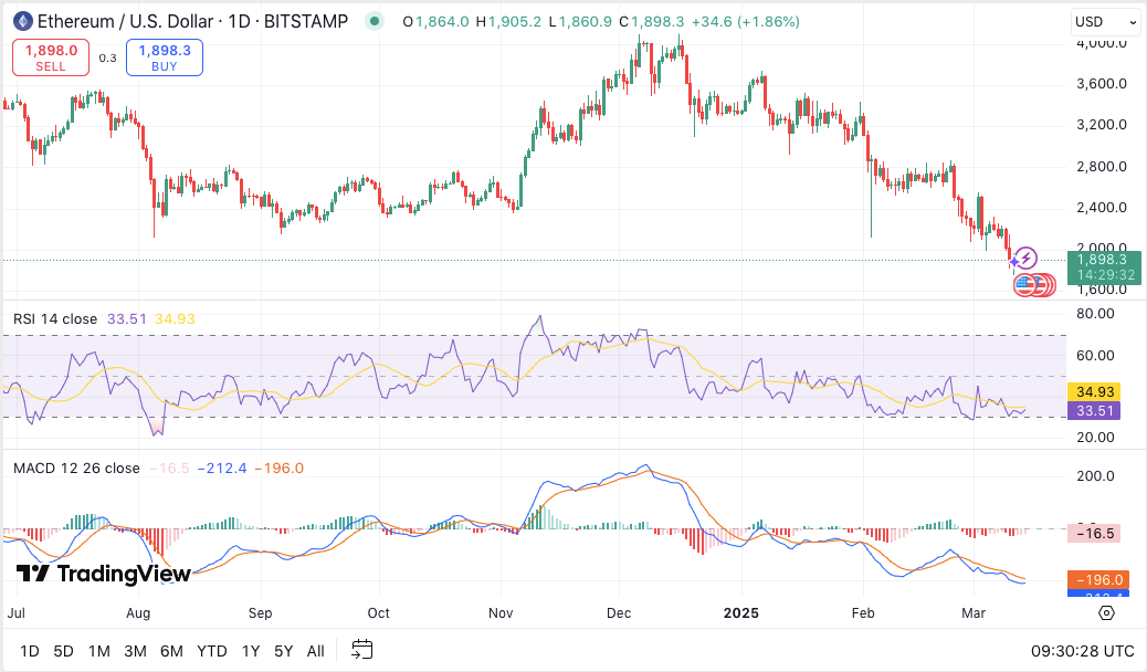 ETH Plunges 13.40%, Then Whipsaws: $330M in Liquidations—Price Analysis ETH Plunges 13.40%, Then Whipsaws: $330M in Liquidations—Price Analysis