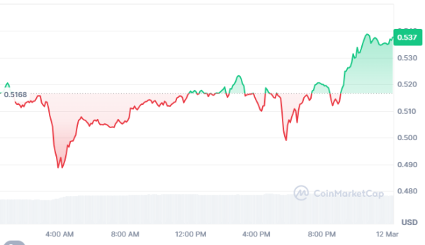 Top Solana-Based Tokens to Watch in March 2025