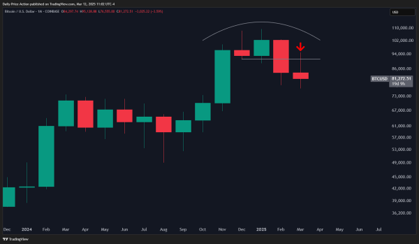 ‘There’s Every Reason To Be Cautious’: Trader Issues Alert on Bitcoin Amid Major Resistance – Here’s His Outlook