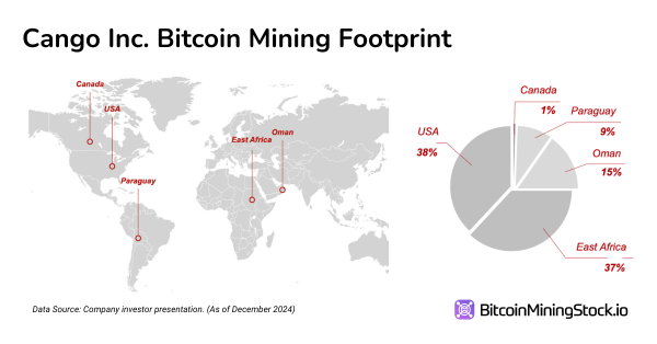 Cango Inc. 50 EH/s Power Play: Is This the Next Big Name in Bitcoin Mining?