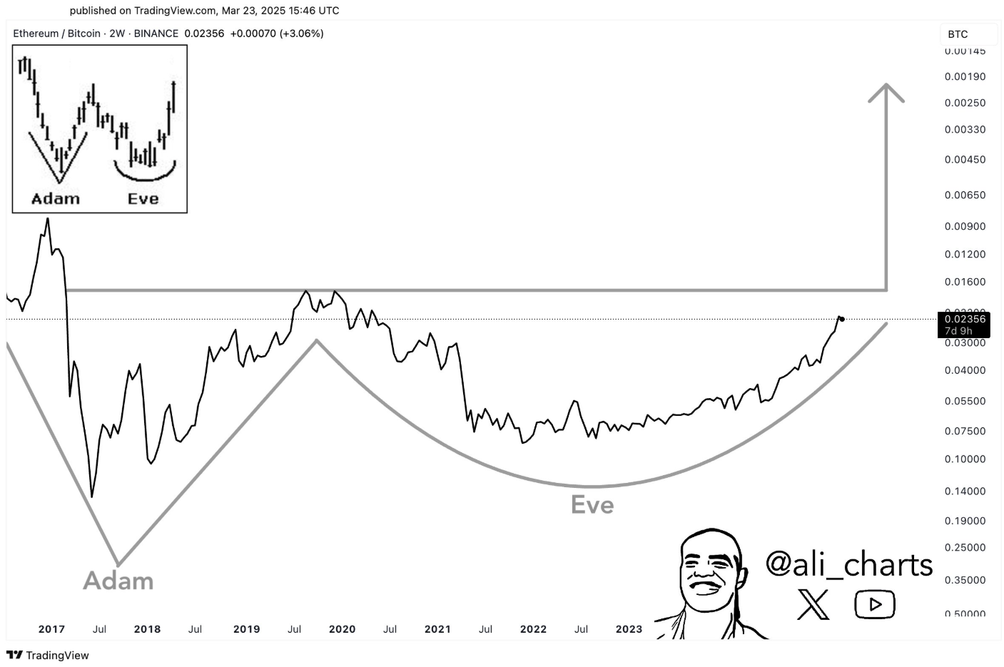 ETH Price’s Road To $12K: Historic RSI Lows Signal This