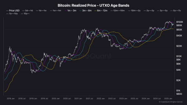Bitcoin Price Analysis: Will the $80K Support Level Hold BTC After Recent Rejection?