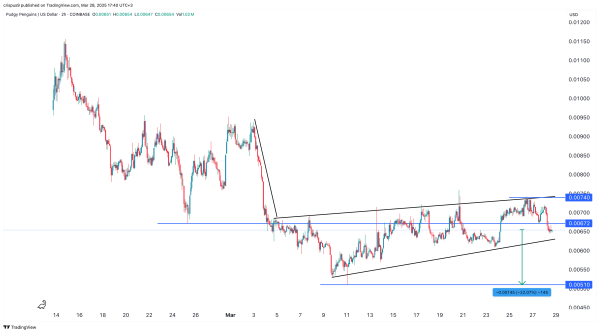 PENGU dives as Pudgy Penguins sales, floor price crashes