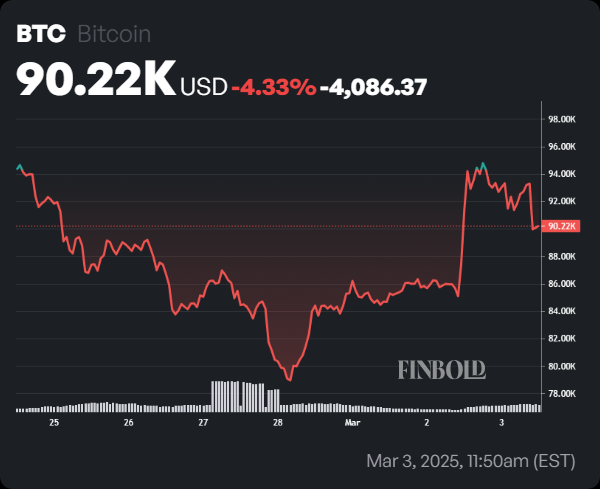 Crypto market wipes out $120 million in an hour Crypto market wipes out $120 million in an hour