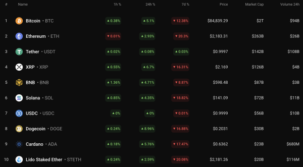Cardano (ADA) Price Prediction for March 1