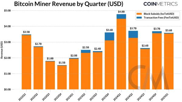 Coin Metrics Reveals Bitcoin’s Global Energy Hunt and Hidden Supply Chain Perils