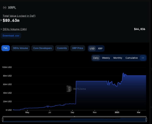 These 4 Crypto Gems Could Skyrocket 10,000% as Global Liquidity Hits All-Time Highs