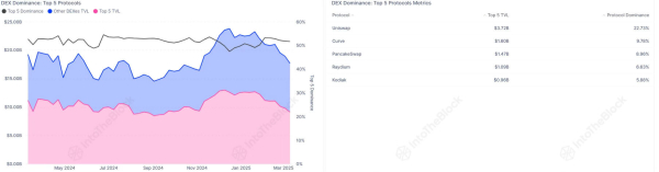 A data-driven look at the state of DeFi