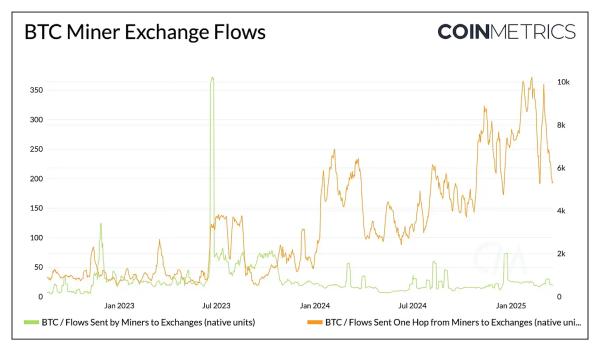 Coin Metrics Reveals Bitcoin’s Global Energy Hunt and Hidden Supply Chain Perils