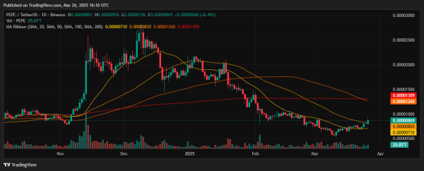 Pepe Coin (PEPE) Price Prediction for March 26 Pepe Coin (PEPE) Price Prediction for March 26