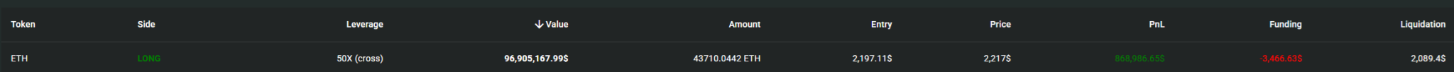 JUST IN: A Trader Opened a Massive 50x Long Position in This Altcoin, Very Close to Liquidation Level