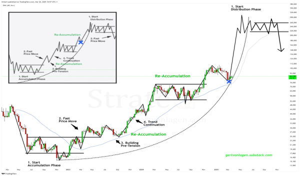 Bitcoin Grasps $75K Support, with Resistance at $100K Affecting Next Direction