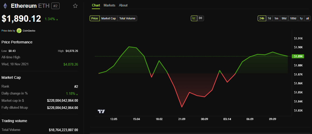 Ethereum’s Market Dominance Hits 2020 Lows: Analysts Discuss Key Factors Ethereum’s Market Dominance Hits 2020 Lows: Analysts Discuss Key Factors