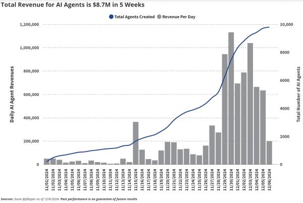 When AI Agents Have Their Own Economy, Everything Changes